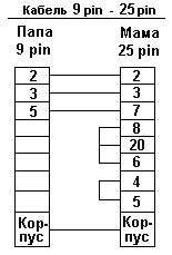 pin9-25.gif (1719 bytes)