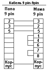 pin9-9.gif (1687 bytes)